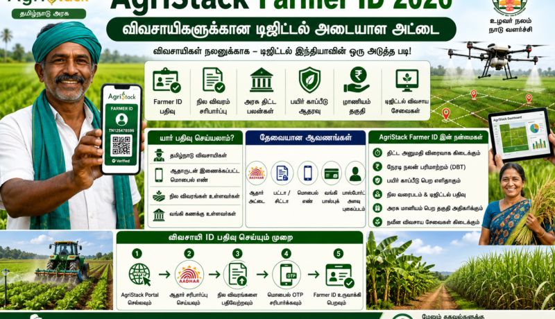AgriStack Farmer ID