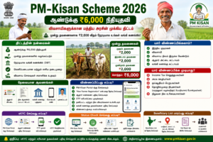 PM-Kisan Scheme