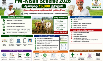 PM-Kisan Scheme 2026: ஆண்டுக்கு ₹6,000 நிதியுதவி பெறுவது எப்படி? தகுதி, விண்ணப்பிக்கும் முறை முழு விவரம்