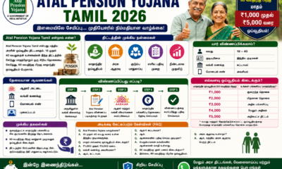 Atal Pension Yojana 2026: மாதம் ₹1,000 முதல் ₹5,000 வரை ஓய்வூதியம் பெறுவது எப்படி?