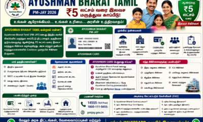 Ayushman Bharat (PM-JAY) 2026: ₹5 லட்சம் வரை இலவச மருத்துவ காப்பீடு பெறுவது எப்படி? முழு வழிகாட்டி
