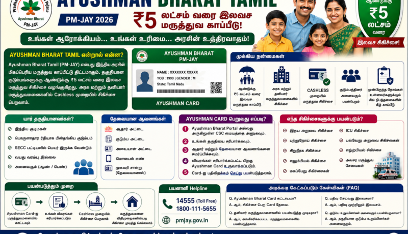Ayushman Bharat PM-JAY திட்டம்