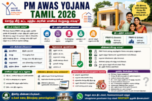 PM Awas Yojana 2026