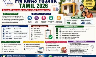 PM Awas Yojana 2026: சொந்த வீடு கட்ட மத்திய அரசின் மானியம் பெறுவது எப்படி? முழு வழிகாட்டி