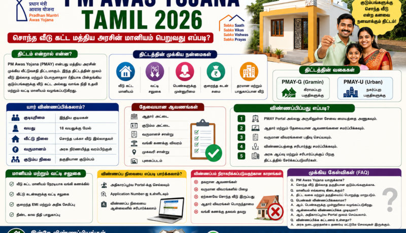 PM Awas Yojana 2026