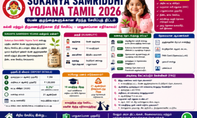 Sukanya Samriddhi Yojana 2026: பெண் குழந்தைகளுக்கான சிறந்த சேமிப்புத் திட்டம் – முழு விவரம்