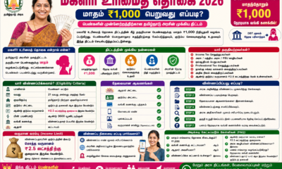Magalir Urimai Thogai Tamil 2026: மாதம் ₹1,000 பெறுவது எப்படி? தகுதி, வருமான வரம்பு, ஆவணங்கள் முழு விவரம்